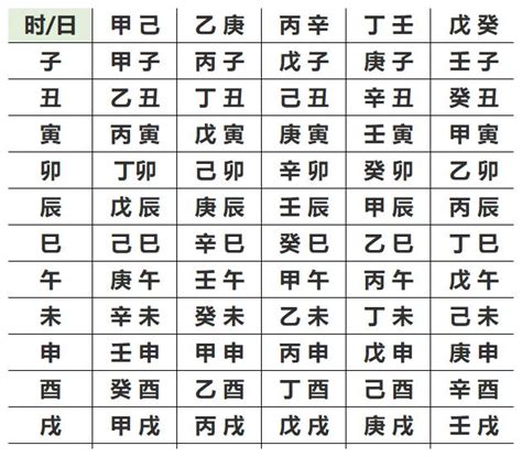 怎麼看自己的八字|生辰八字查詢，生辰八字五行查詢，五行屬性查詢